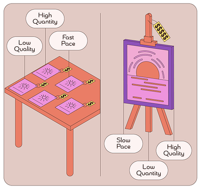 Slow Productivity fourth chapter